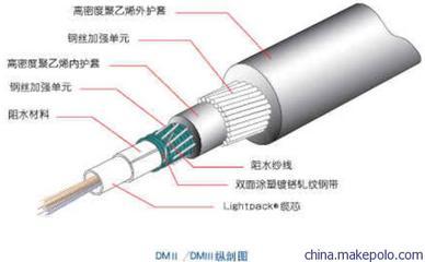 北京水下光缆国标足米包检测与GYTA53-333海底光缆 天润一舟电缆光缆公司专业解析